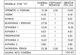 Stan Prodaja stanova u novoj projektu, Medulin!, Medulin, Apartamento