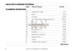 ISTRA - GEDIĆI - NOVO - TOP INVESTICIJA! PREPORUKA!, Poreč, Maison