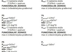 PRILIKA: PROSTRANO GRAĐEVINSKO ZEMLJIŠTE S IZRAĐENOM ANALIZOM MOGUĆNOSTI GRADNJE, VISOKI POTENCIJAL, Barban, Земля