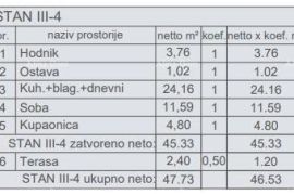 Stan Prodaja stanova u novom stambenom projektu, kod suda, Pula!, Pula, Stan