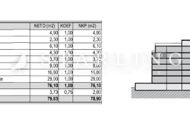 STAN S4.1, NOVOGRADNJA, PRODAJA, ZAPREŠIĆ, CENTAR, 78,90 m2, 3s, Zaprešić, Wohnung