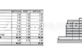 STAN S1.5, NOVOGRADNJA, PRODAJA, ZAPREŠIĆ, CENTAR, 63,30 m2, 3s, Zaprešić, Appartement