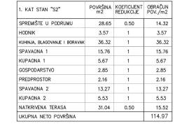 Stan Prodaja stanova u novoj projektu, 200 m od mora Medulin!, Medulin, Daire