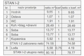 Stan Prodaja stanova u novom stambenom projektu, kod suda, Pula!, Pula, Διαμέρισμα