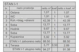 Stan Prodaja stanova u novom stambenom projektu, kod suda, Pula!, Pula, Apartamento