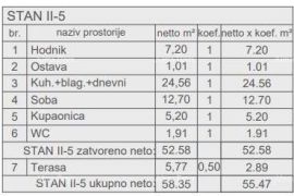 Stan Prodaja stanova u novom stambenom projektu, kod suda, Pula!, Pula, Διαμέρισμα