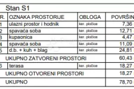 PRIMOŠTEN- PRIZEMLJE U NOVOGRADNJI- BAZEN+TOP POGLED, Primošten, Διαμέρισμα