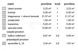 Rezidencija Vrba B stan 18, Varaždin, Appartamento