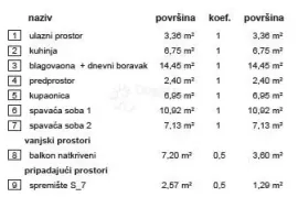 Rezidencija Vrba B stan 7, Varaždin, Stan