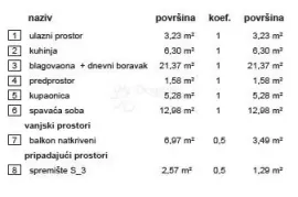 Rezidencija Vrba B stan 3, Varaždin, Appartamento