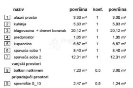 Rezidencija Vrba A stan 13, Varaždin, Appartamento