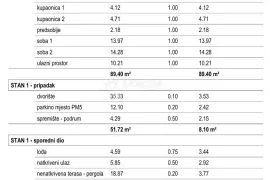 VODICE - S1 DVOSOBAN STAN U PRIZEMLJU S VRTOM, 111.24 m2 NETTO, Vodice, Stan