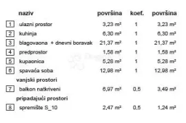 Rezidencija Vrba A stan 10, Varaždin, Wohnung