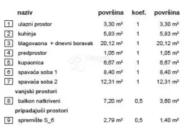 Rezidencija Vrba A stan 6, Varaždin, Stan