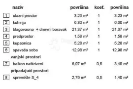 Rezidencija Vrba A stan 4, Varaždin, Appartamento