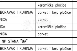 Novogradnja na odličnoj obiteljskoj lokaciji (Stan BA), Pula, Kвартира