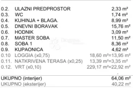 Luksuzna oaza nadomak centra Zagreba, Zagreb, Kвартира