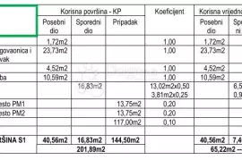 PRILIKA!! - PETRČANE - S1 JEDNOSOBAN STAN U PRIZEMLJU S VRTOM, Zadar - Okolica, Apartamento