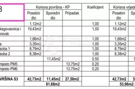 PRILIKA!! - PETRČANE - S3 DVOSOBAN STAN NA 1. KATU 53,96m2, Zadar - Okolica, Wohnung