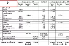 PRILIKA!! - PETRČANE - S4 PENTHOUSE S KROVNOM TERASOM I POGLEDOM NA MORE 135,90m2, Zadar - Okolica, Daire