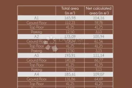 LUKSUZNI STAN U NOVOGRADNJI - 109,07m2, Nin, Διαμέρισμα