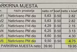 Novogradnja Stoja - 2. kat - useljivo 02/2025!, Pula, Διαμέρισμα