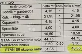 Novogradnja Stoja - 2. kat - useljivo 02/2025!, Pula, Wohnung