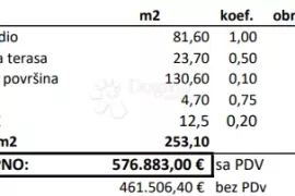 NAJPOŽELJNIJA NOVOGRADNJA U GRADU - STAN A-P-D, PRIZEMLJE S VRTOM, Novigrad, Apartamento