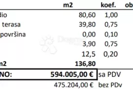 NAJPOŽELJNIJA NOVOGRADNJA U GRADU - STAN A-1-C, NA 1. KATU S POGLEDOM NA MORE, Novigrad, Stan