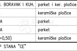 Novogradnja na odličnoj obiteljskoj lokaciji (Stan CE) - 2.KAT, Pula, Appartamento