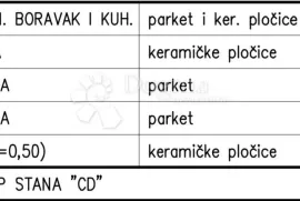 Novogradnja na odličnoj obiteljskoj lokaciji (Stan CD) - 2.KAT, Pula, Appartement