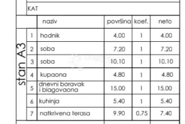 A3 STAN NA 1. KATU 53.90 m2, novogradnja ZGRADA C, Pula, Flat