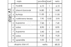 A1 STAN U PRIZEMLJU 68 m2, novogradnja ZGRADA A, Pula, Flat