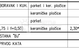 Novogradnja na odličnoj obiteljskoj lokaciji (Stan BJ), Pula, Διαμέρισμα