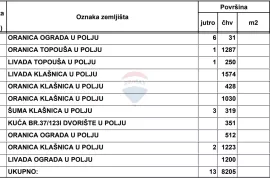 Vodoteč, Brinje - kuća za lovce s 8 hektara okućnice, Brinje, Land