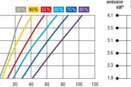 აუზის ნესტგამწოვი DS 60