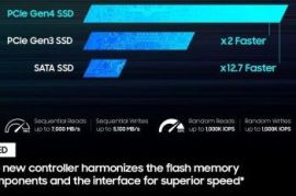 Samsung 980 PRO SSD 2TB