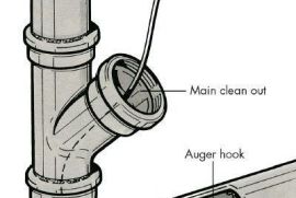 სამზარეულოს მილის გაწმენდა 592 60 99 77