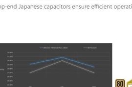 ASUS ROG Strix 750W Gold Aura Edition