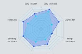 ANYCUBIC ABS-Like Resin 3.0 (White, 1kg)