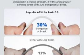 ANYCUBIC ABS-Like Resin 3.0 (White, 1kg)