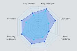 ANYCUBIC ABS-Like Resin 3.0 (Beige, 1kg)