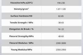 ANYCUBIC Water Washable 3D Printer Resin 2.0 (Whit