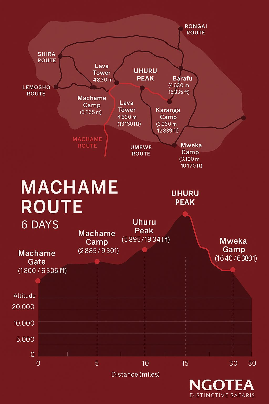 9 Day Trip – Climb Kilimanjaro via 6 Day Machame Route