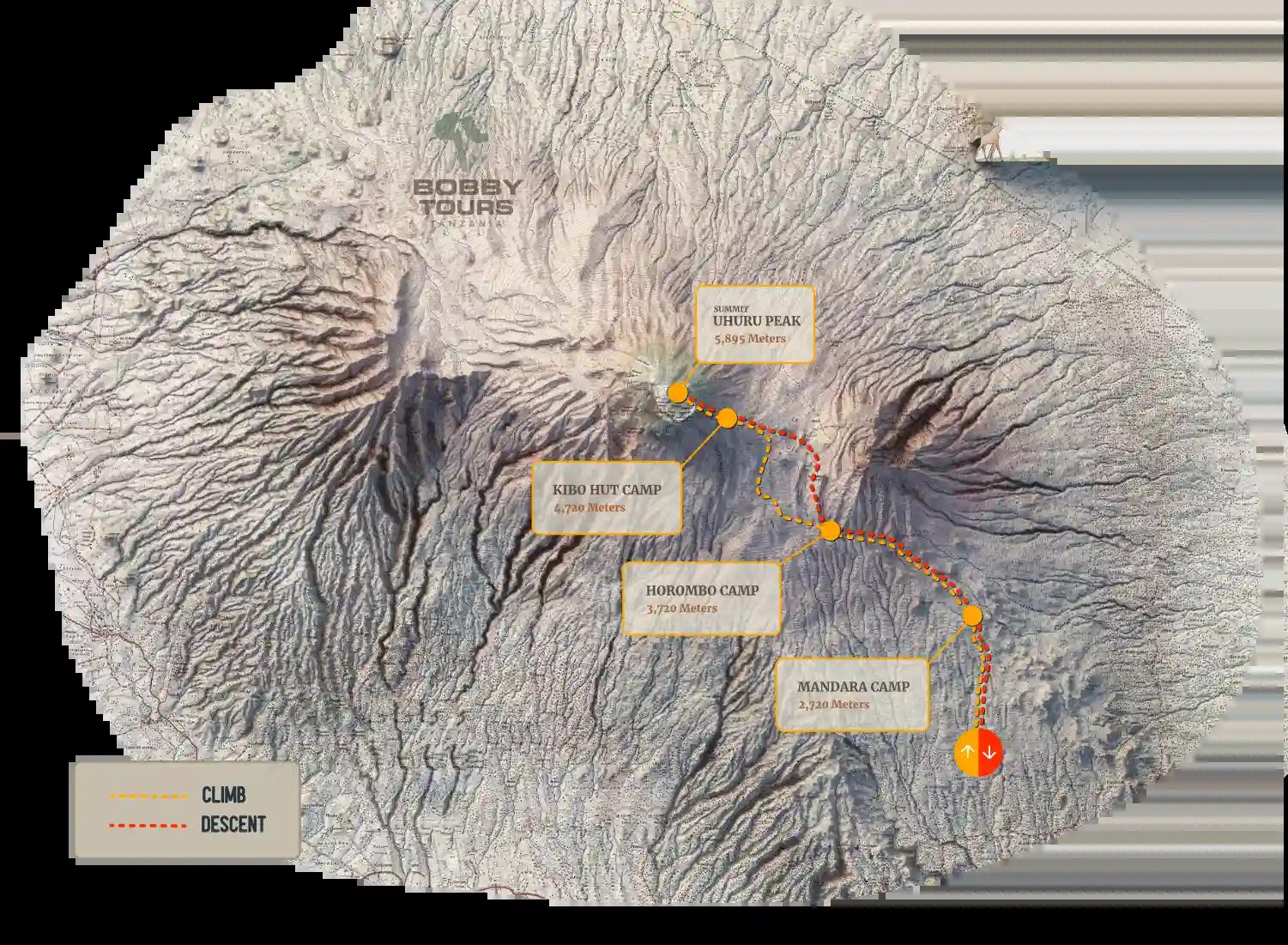 Kilimanjaro Marangu Route Climb